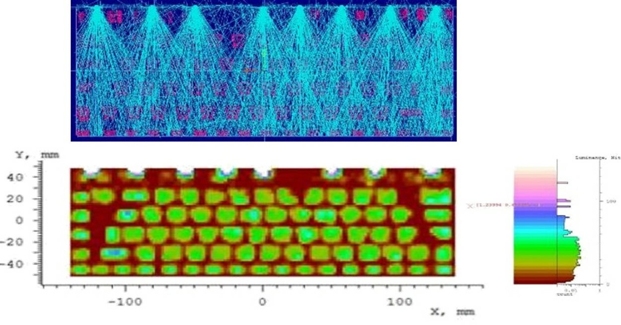 LED backlight simulation