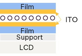 film-film resistive touch screen