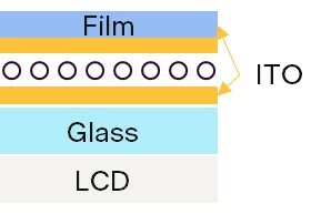 film-glass resistive touch screen