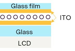 Glass film-glass resitive touch screen
