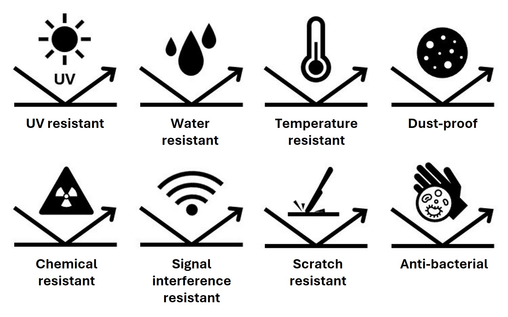 rugged switch manufacturer infographics of solutions